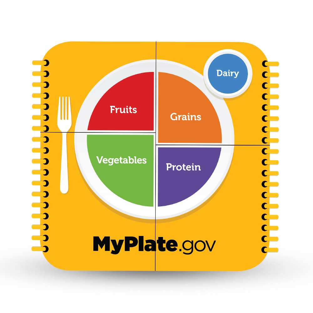 MyPlate Book