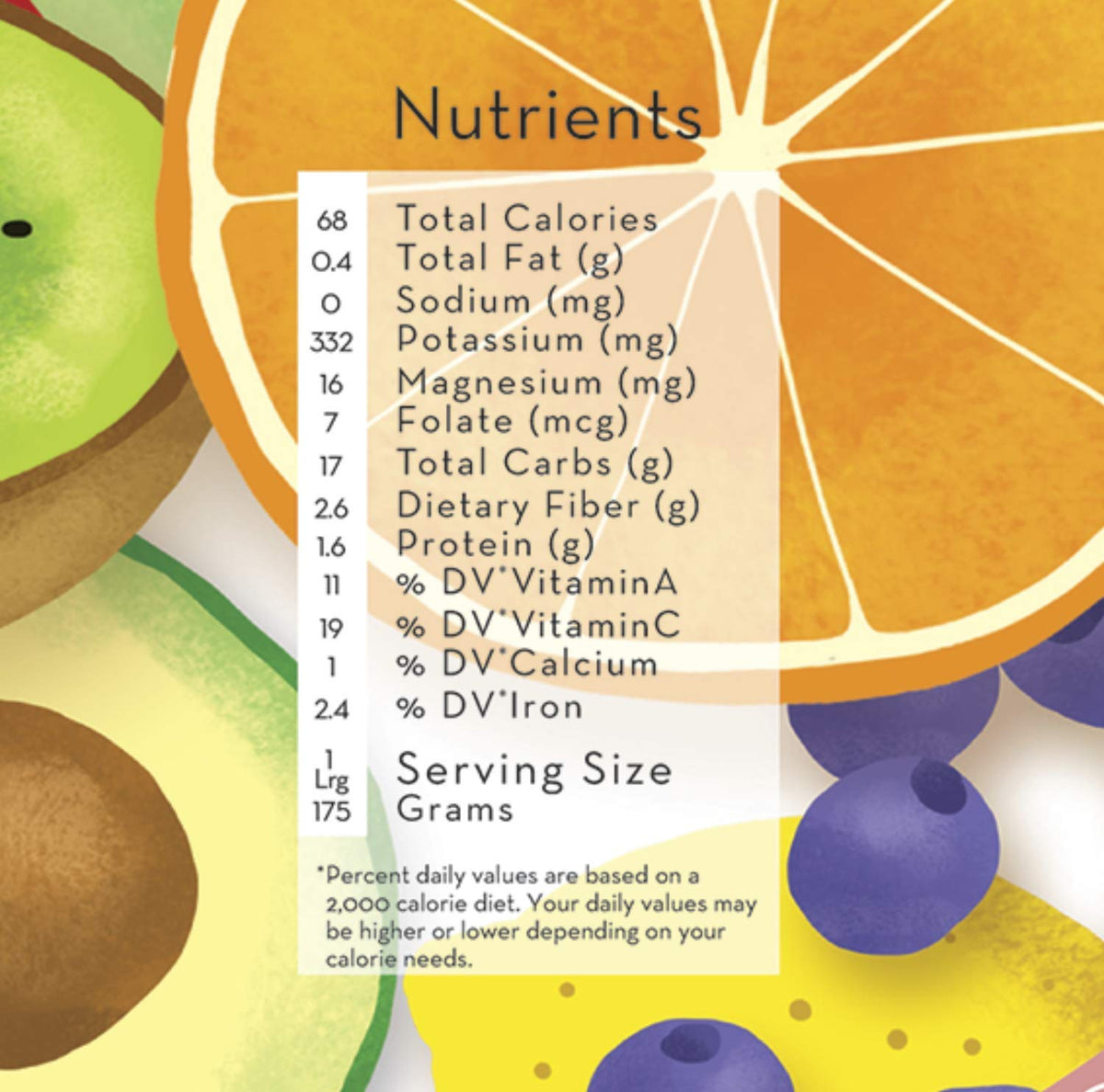 Fruit & Veggie Wheel