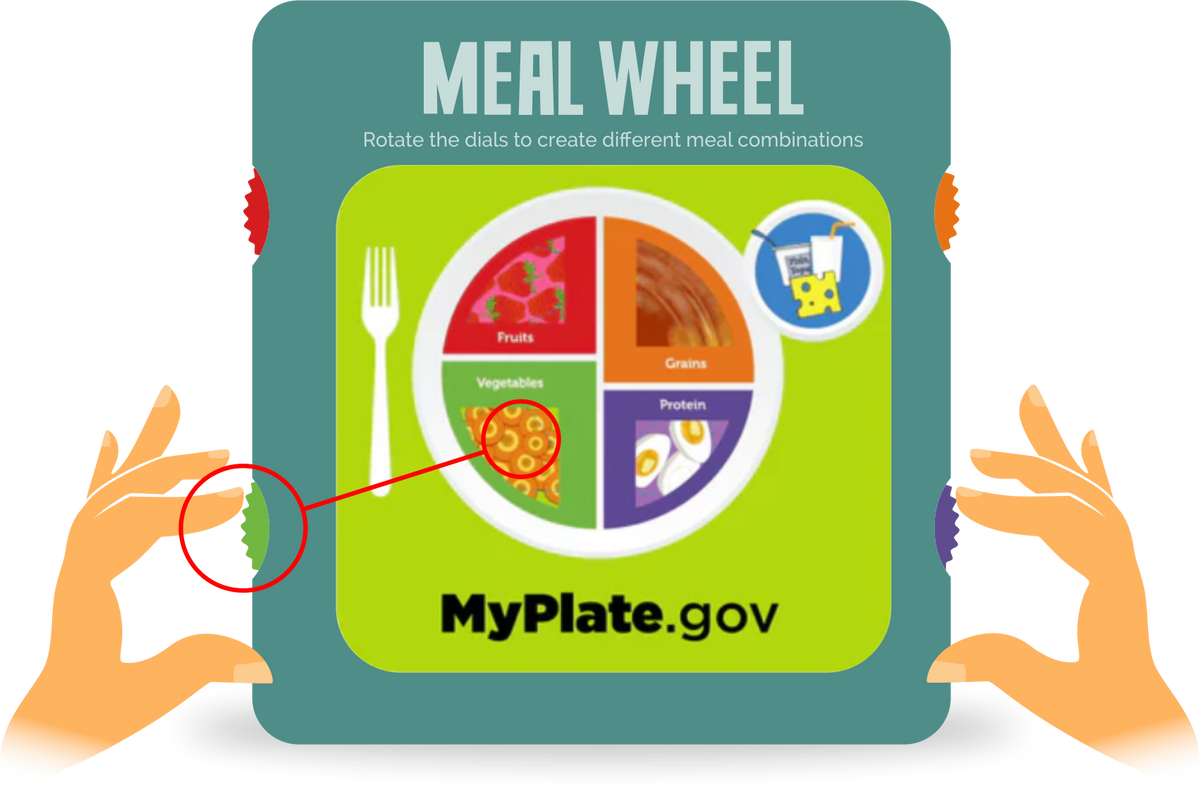 Meal-Wheel