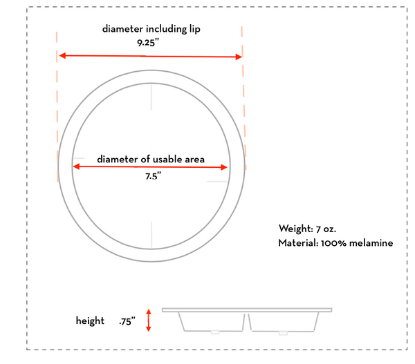 Portion Plates