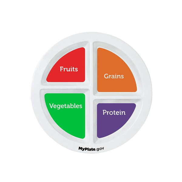 Portion Plates