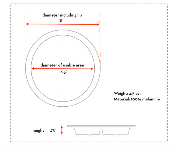 Portion Plates